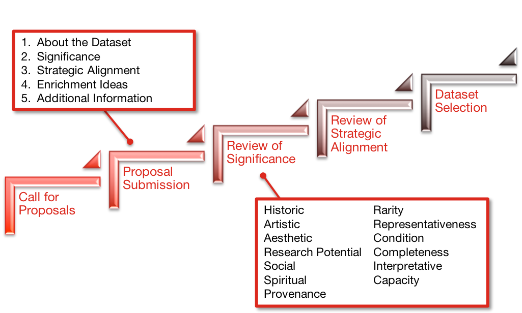 review_process